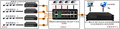 工業(yè)交換機(jī)接口以及連接方式圖解