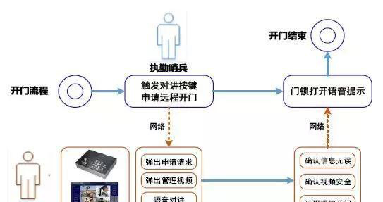 “科技強勤，智慧磐石”