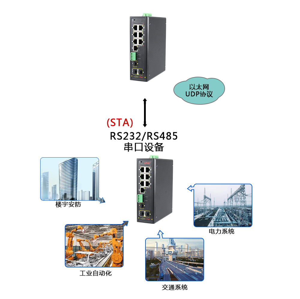 什么是集成串口服務(wù)器POE交換機(jī)？