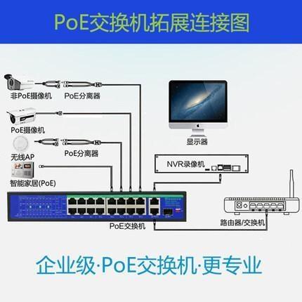 POE交換機(jī)是什么意思？