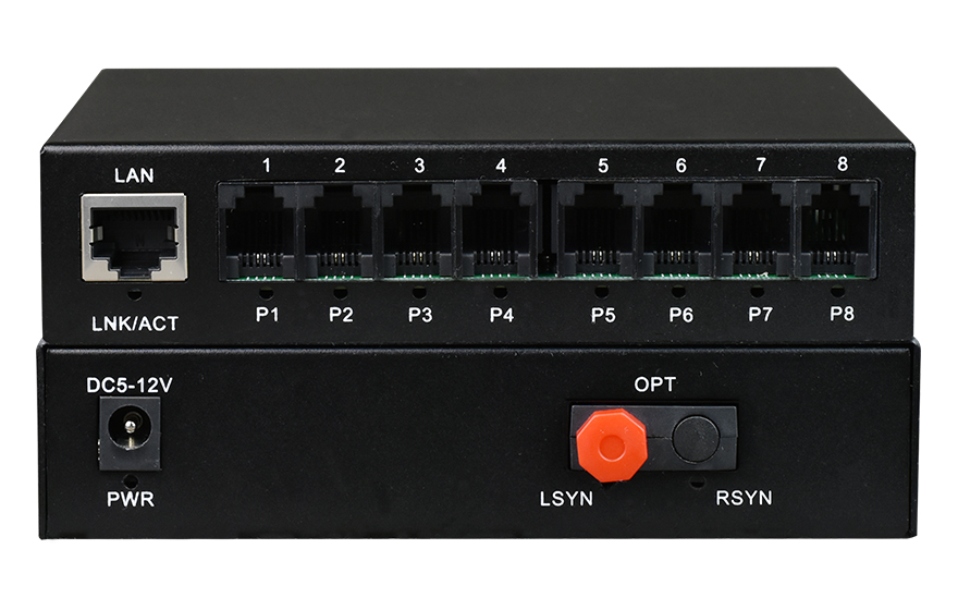 飛暢科技-8路電話（RJ11）+1路千兆以太網 電話光端機