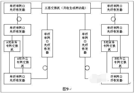 光纖收發(fā)器如何實(shí)現(xiàn)長(zhǎng)距離組網(wǎng)？