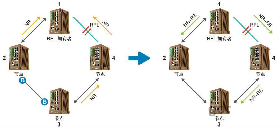 什么是ERPS？ERPS有什么作用？