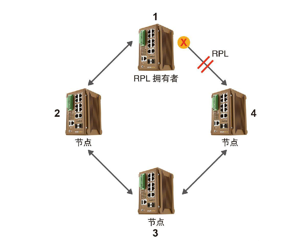 什么是ERPS？ERPS有什么作用？