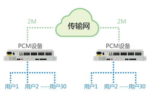 PCM設(shè)備能在公網(wǎng)使用嗎？