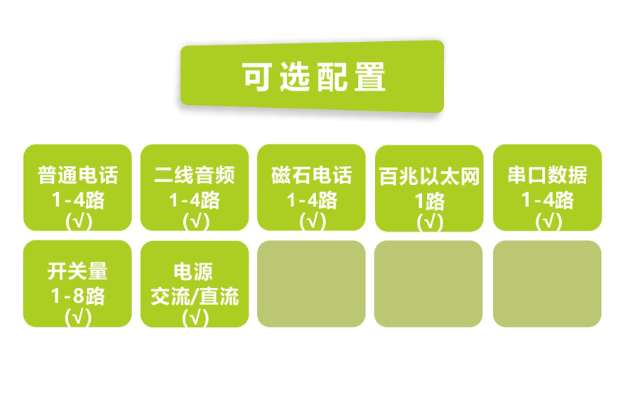 飛暢科技-1-4路電話+1FE以太+2RS232 E1復(fù)用