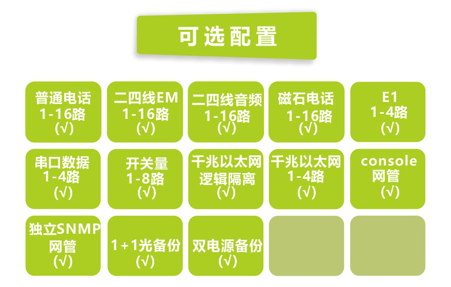 飛暢科技-16路電話+4E1+4GE+4RS232光端機