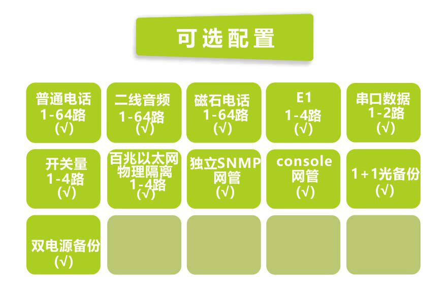 飛暢科技-64電話+4E1+4路物理隔離百兆以太網(wǎng)電話光端機