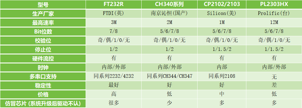 USB FTDI